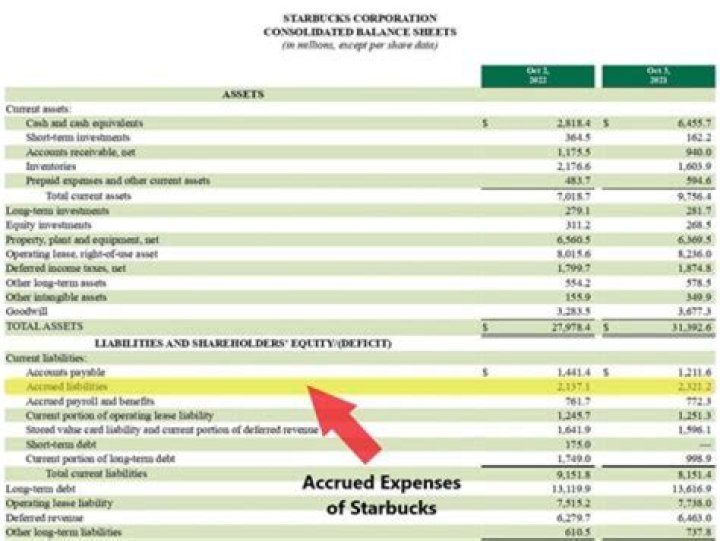 Are Accrued expenses deductible for tax?