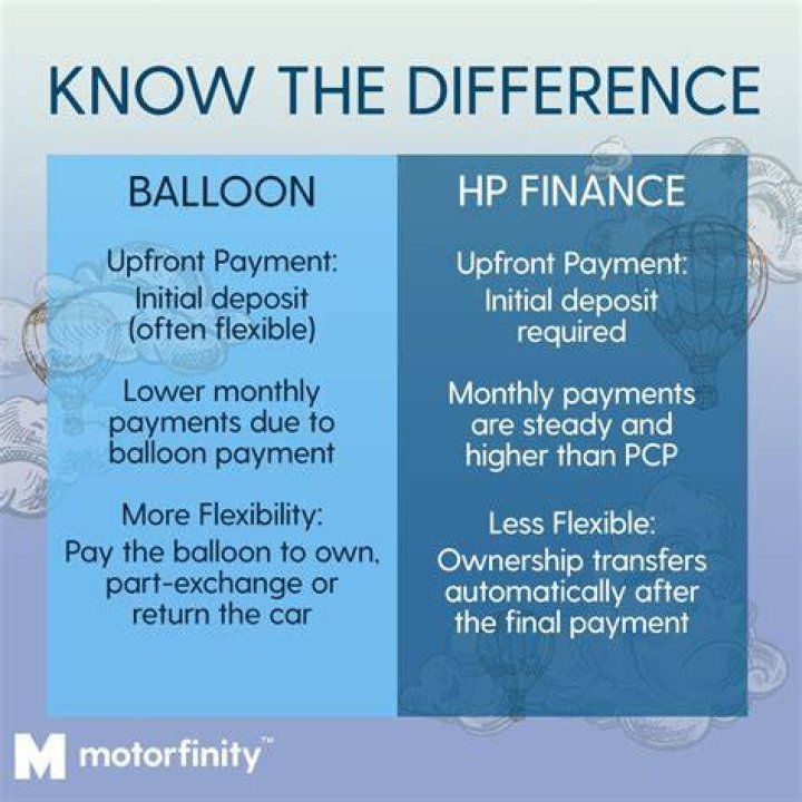 Are balloon payments legal?