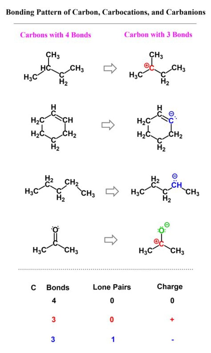 Are bonds means tested?