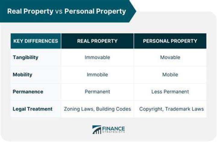 Are books considered personal property?