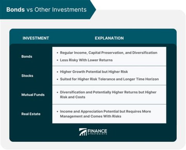 Are capital bonds a good investment?