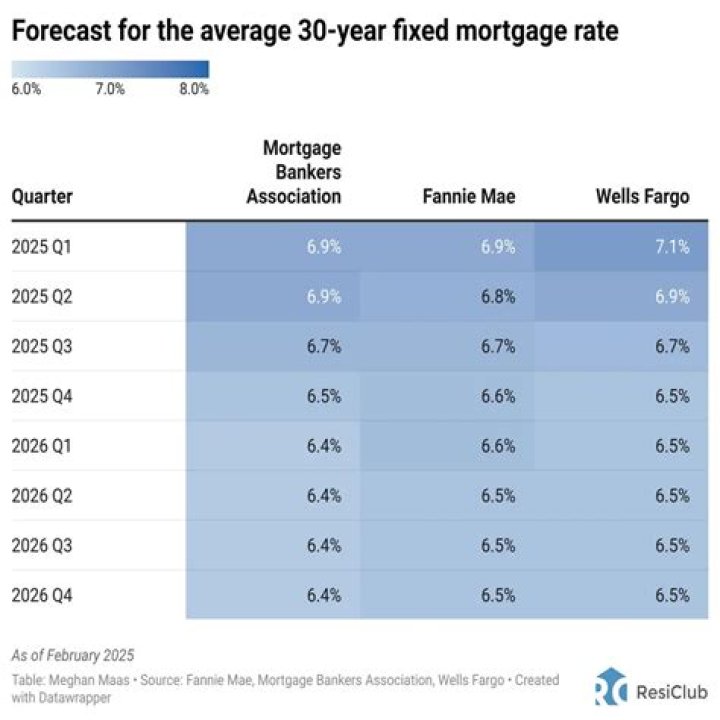 Are condo refinance rates higher?