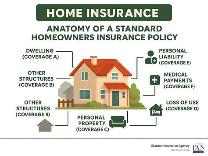 Are decks covered in home owners insurance?
