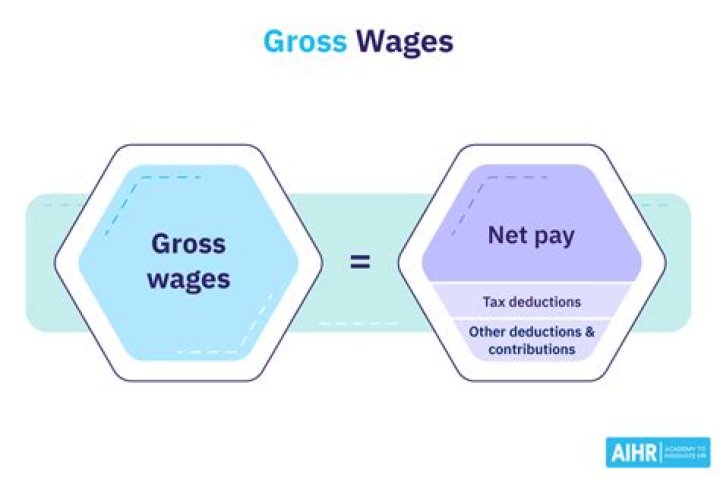 Are gross wages the same as total earnings?