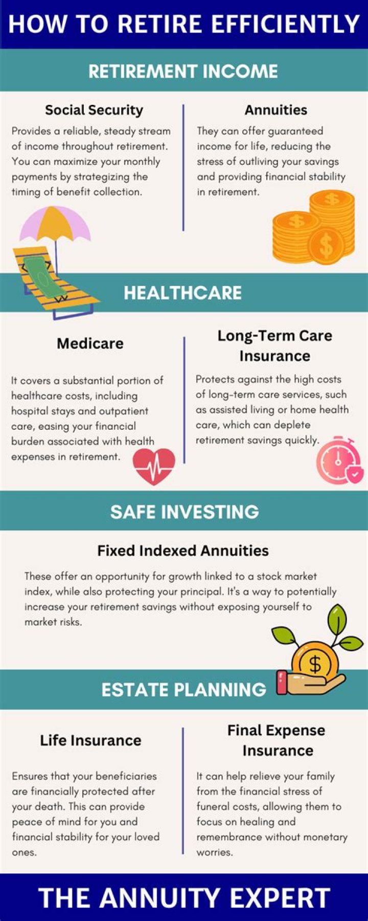 Are IRA annuities insured?