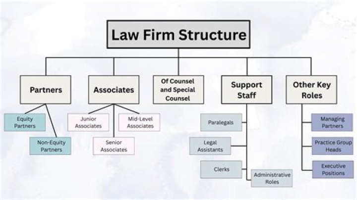 Are law firms required to have malpractice insurance?
