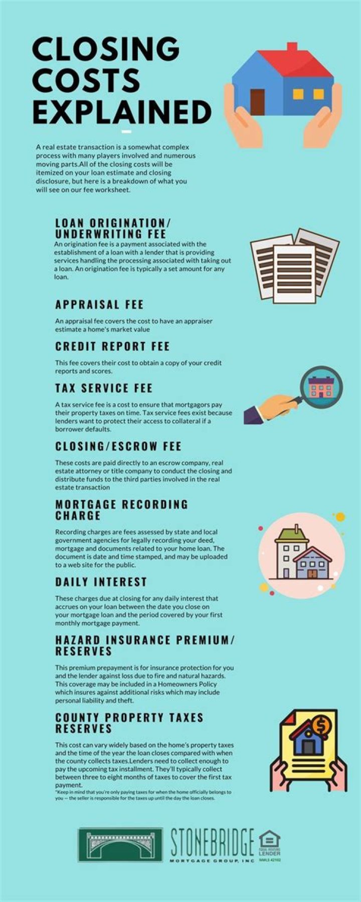 Are my mortgage closing costs tax deductible?