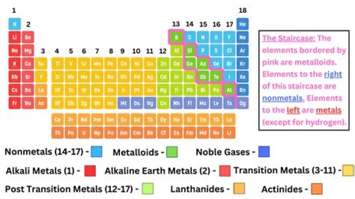 Are noble metals difficult to oxidize?