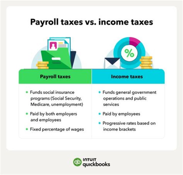Are payroll taxes matched by employers?
