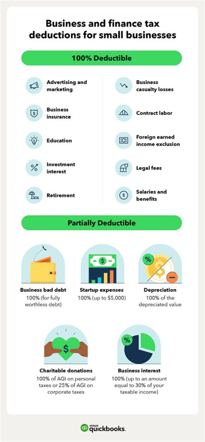 Are personal loans to a business tax-deductible?