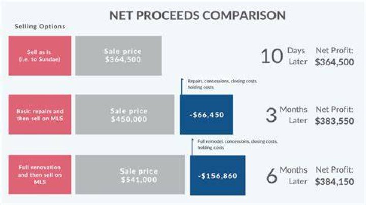 Are proceeds from home sales taxable?