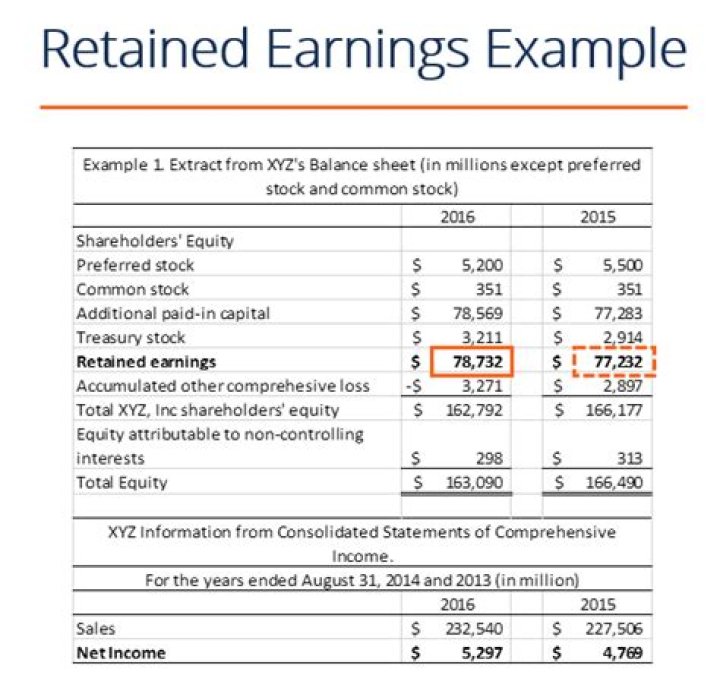 Are retained earnings cumulative?