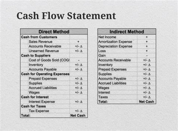 Are S corporations prohibited from using the cash method of accounting?