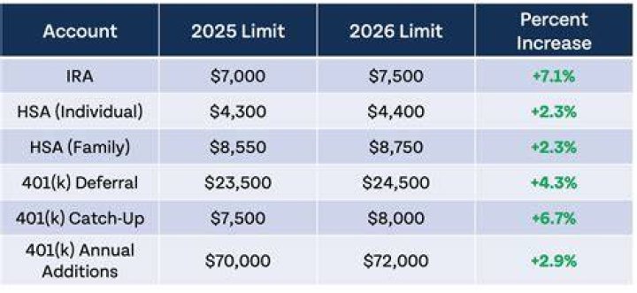 Are SEP-IRA contributions taxable?