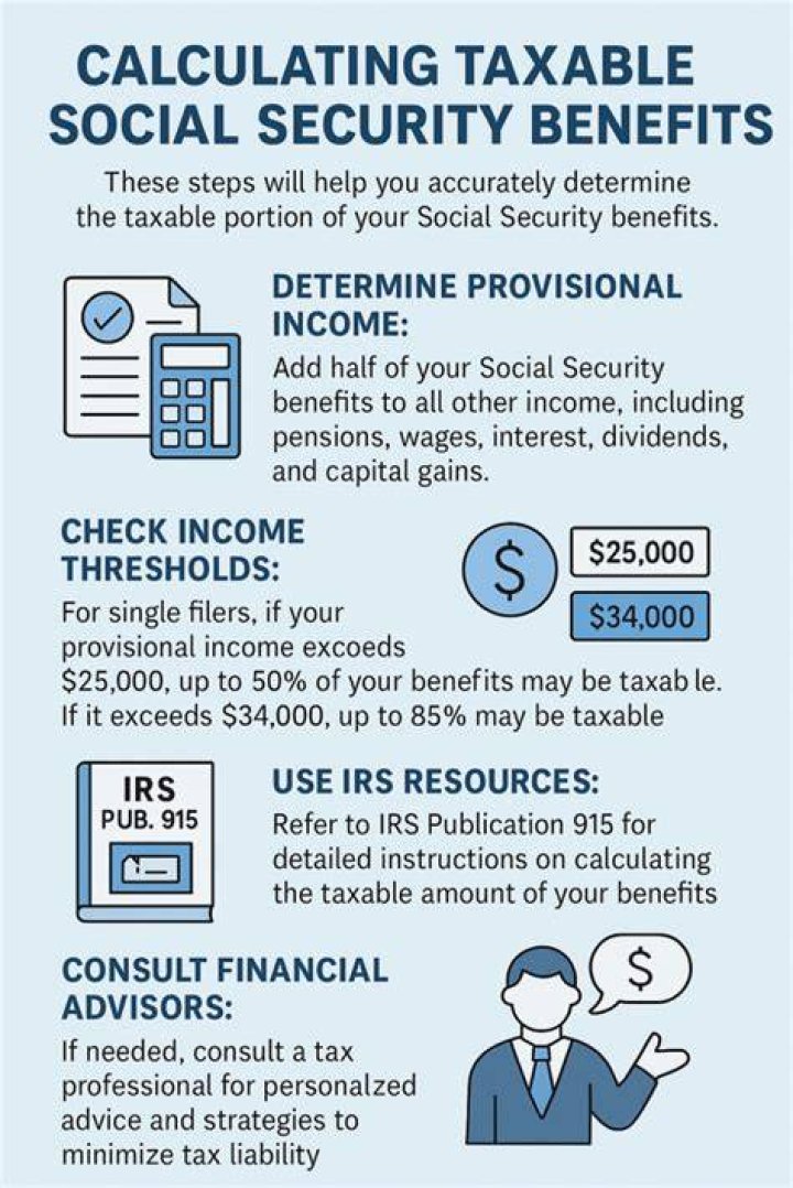 Are Social Security and Medicare taxes withheld from pension payments?