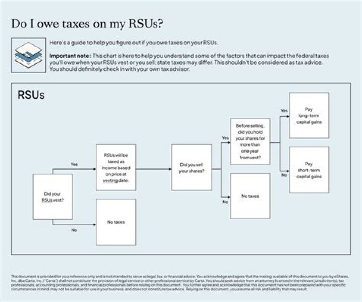 Are taxes withheld for RSUs?
