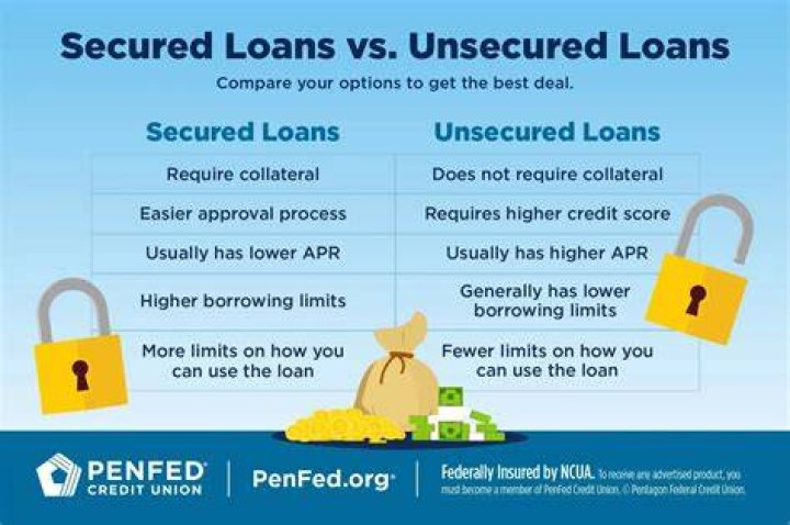 Are unsecured loans easy to get?