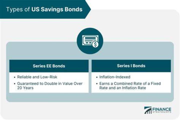 Are US Savings Bonds traceable?
