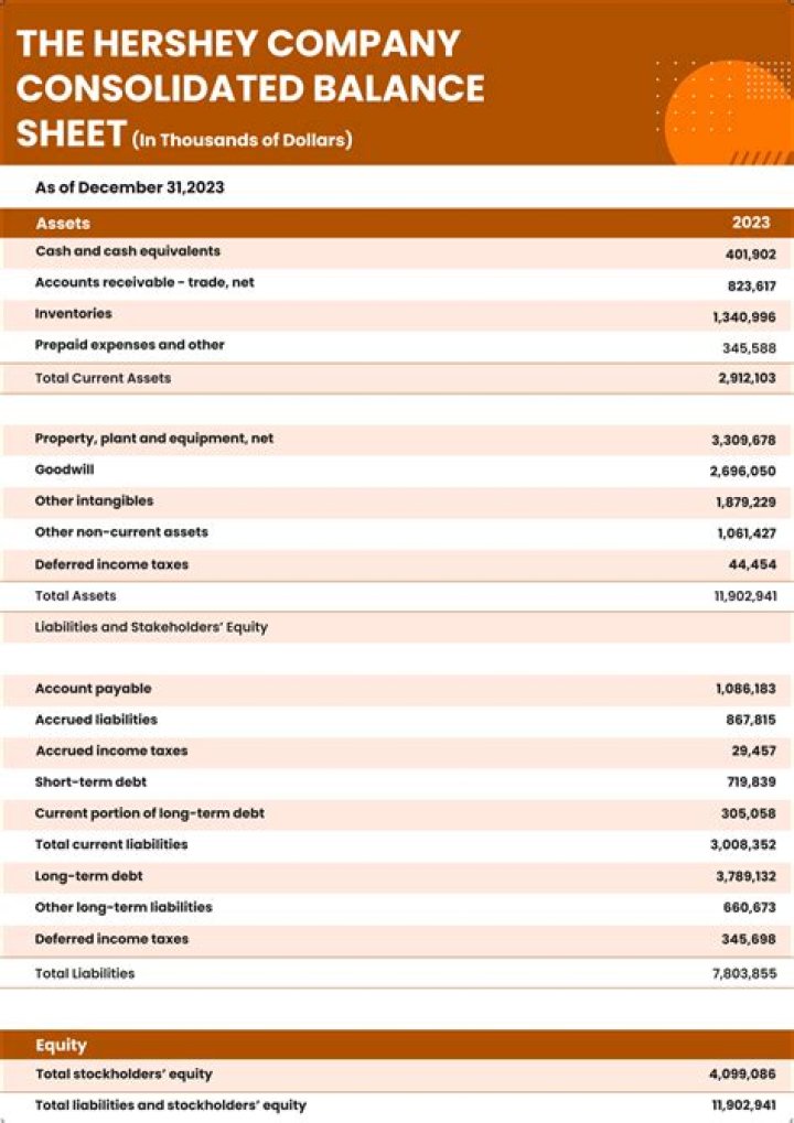 Are wages liabilities?