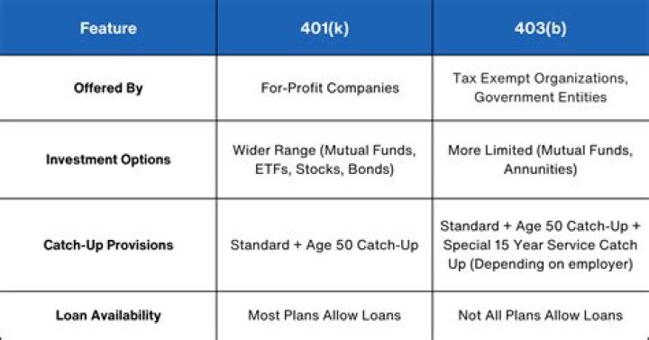 Can 401k be used as life insurance?