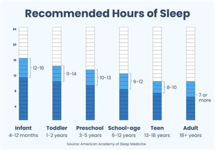 Can a 13 year old work during school hours?
