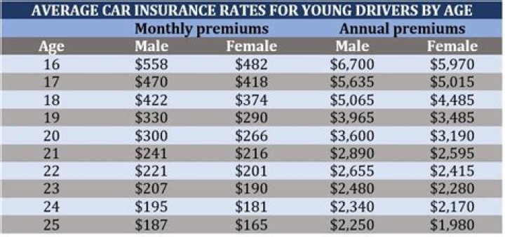 Can a 16 year old insure a moped?