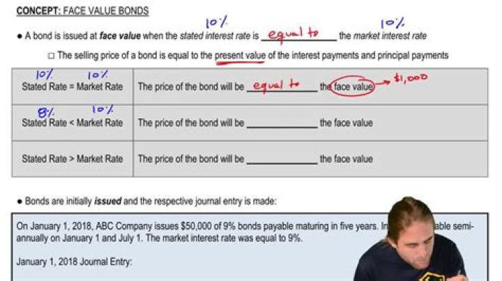 Can a company issue a bond at par?