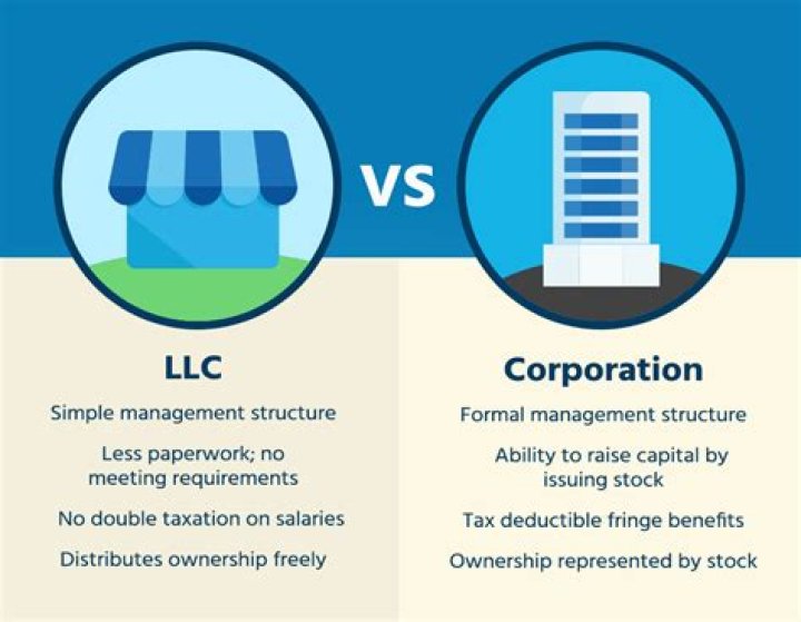 Can a corporation manage an LLC?