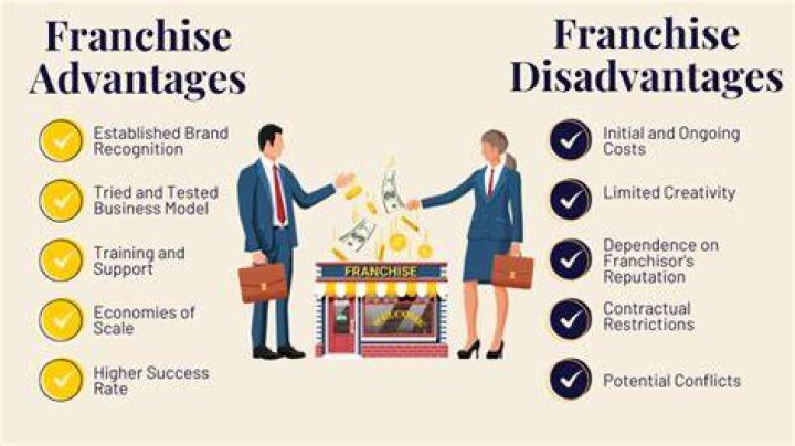 Can a franchisor own a franchise?