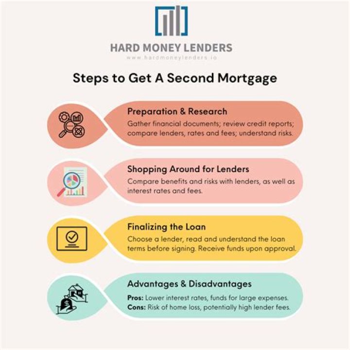 Can a lender foreclose on a second mortgage?