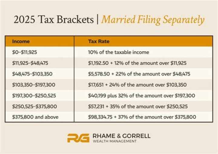 Can a married couple own property separately?
