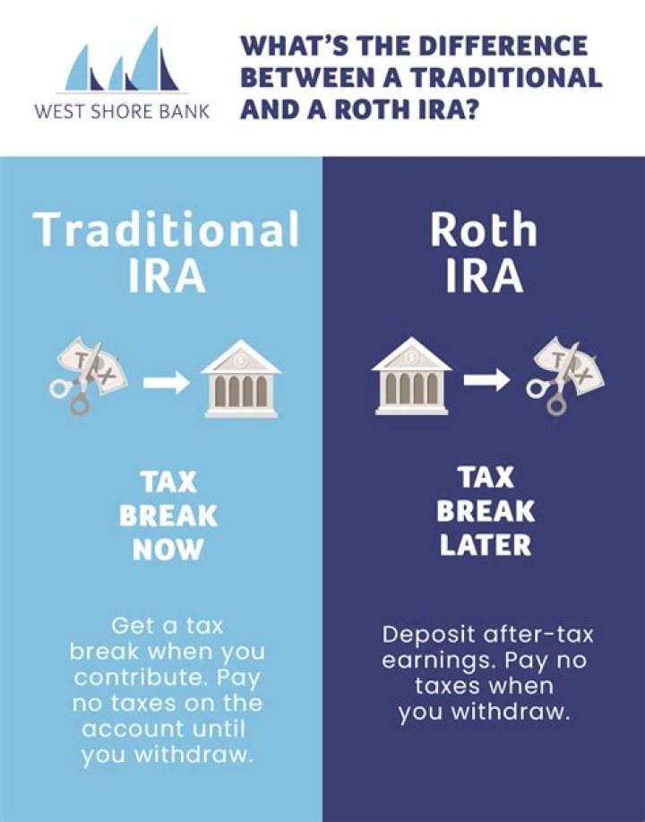 Can a non-spouse inherit a Roth IRA?