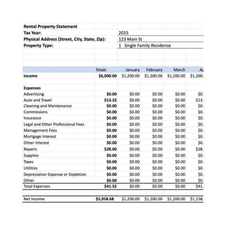 Can a rental property still be shown as an investment?