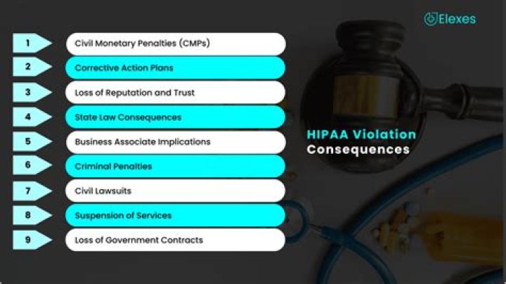 Can a spouse violate HIPAA?