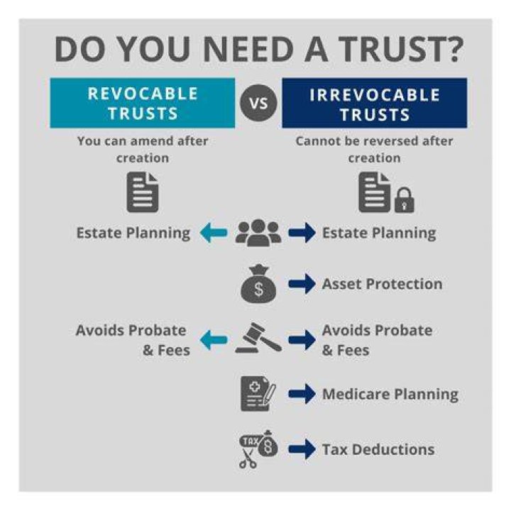 Can a trust purchase shares?