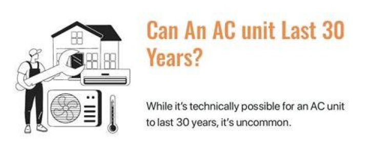 Can AC unit last 25 years?