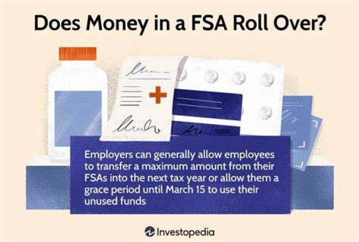 Can an employer refund unused FSA funds?