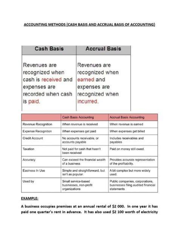Can an LLC be cash basis?