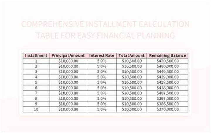Can an S corporation have an installment sale?