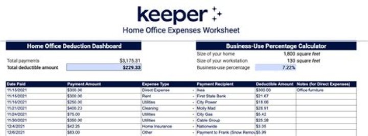 Can business owners deduct home office expenses?