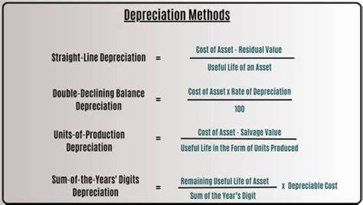 Can depreciation be a relevant cost?