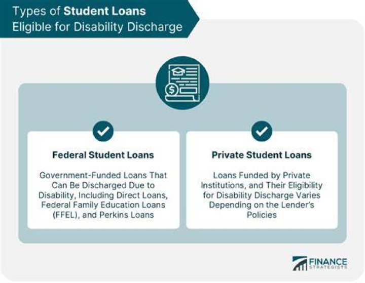 Can disability discharge student loans?