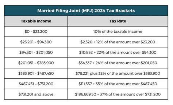 Can divorced couples file taxes jointly?