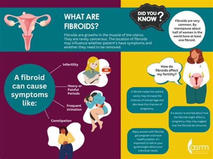 Can fibroids be considered a disability?