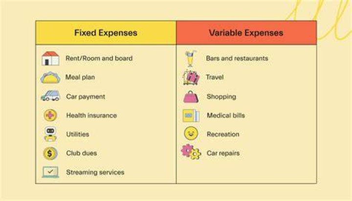 Can fixed expenses be reduced?