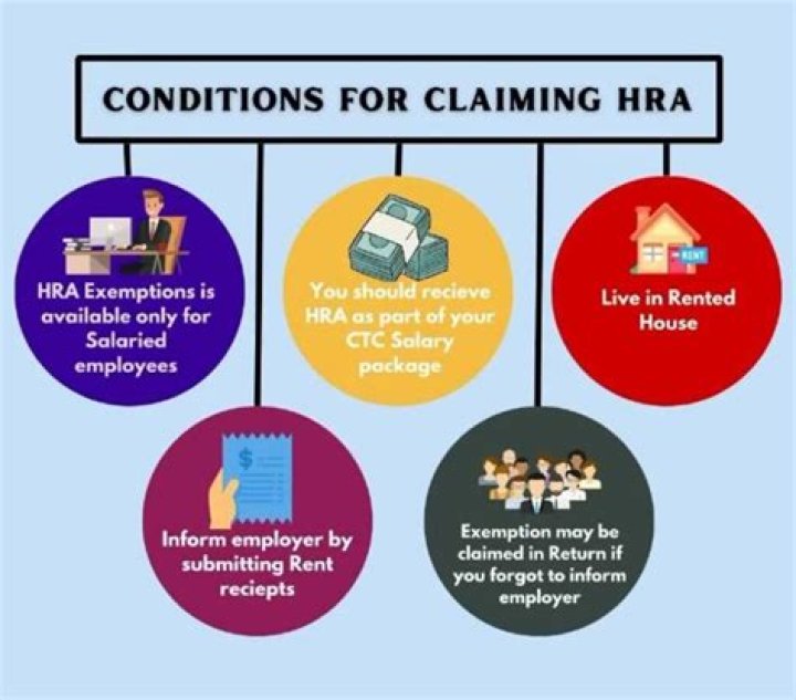 Can HRA be used for spouse?