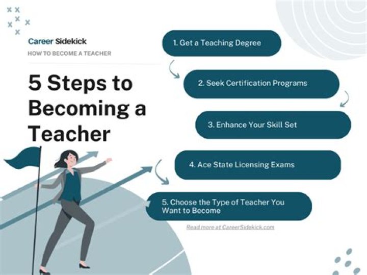 Can I become a teacher with a HND?