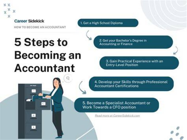 Can I become an accountant with economics degree?