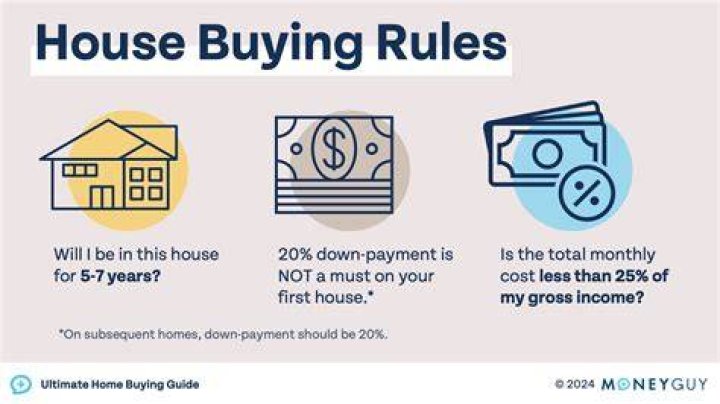 Can I buy a house if I just refinanced?