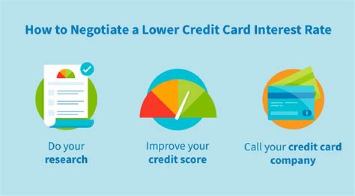 Can I call my credit card company and ask them to lower the interest?